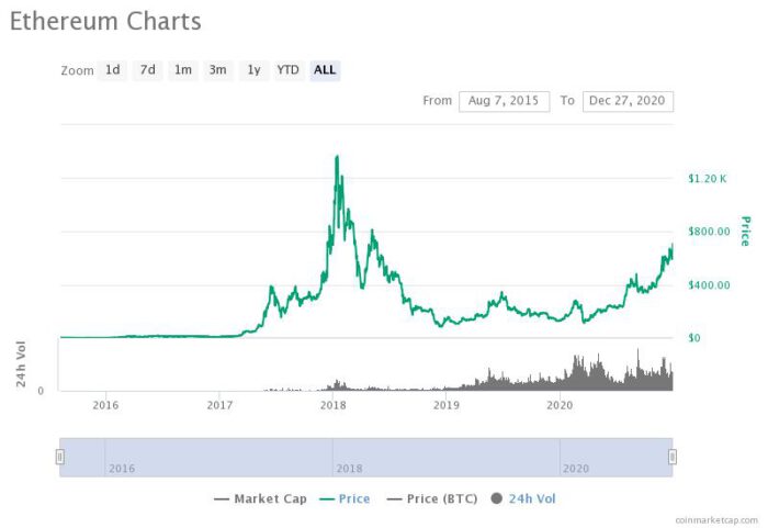 ethereum