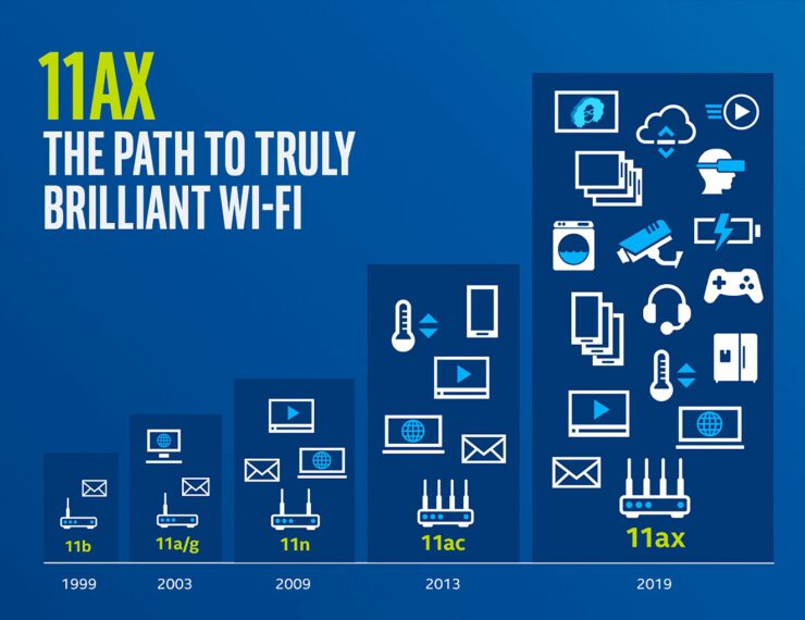 iPhone 13, WiFi 6E ile geliyor! Peki WiFi 6E standardı nedir?