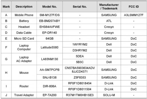 Samsung Galaxy M12