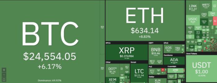 Bitcoin