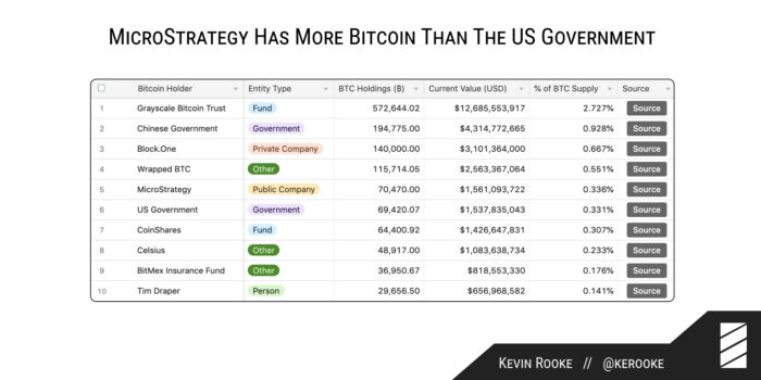 microstrategy bitcoin