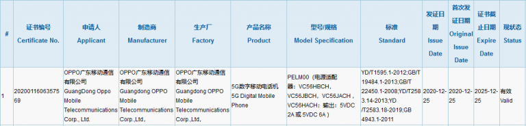 oppo reno5 lite 5g 3c sertifika