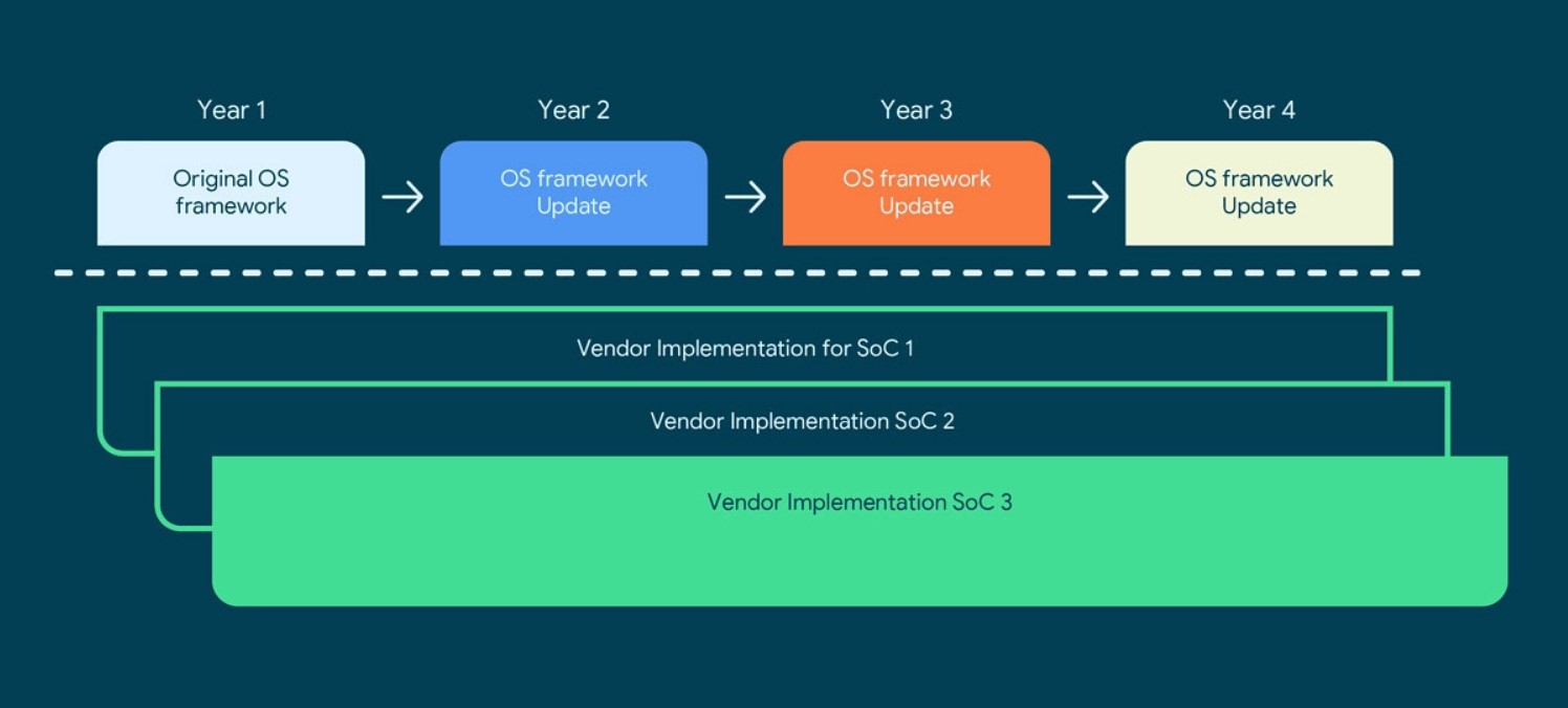 qualcomm project treble