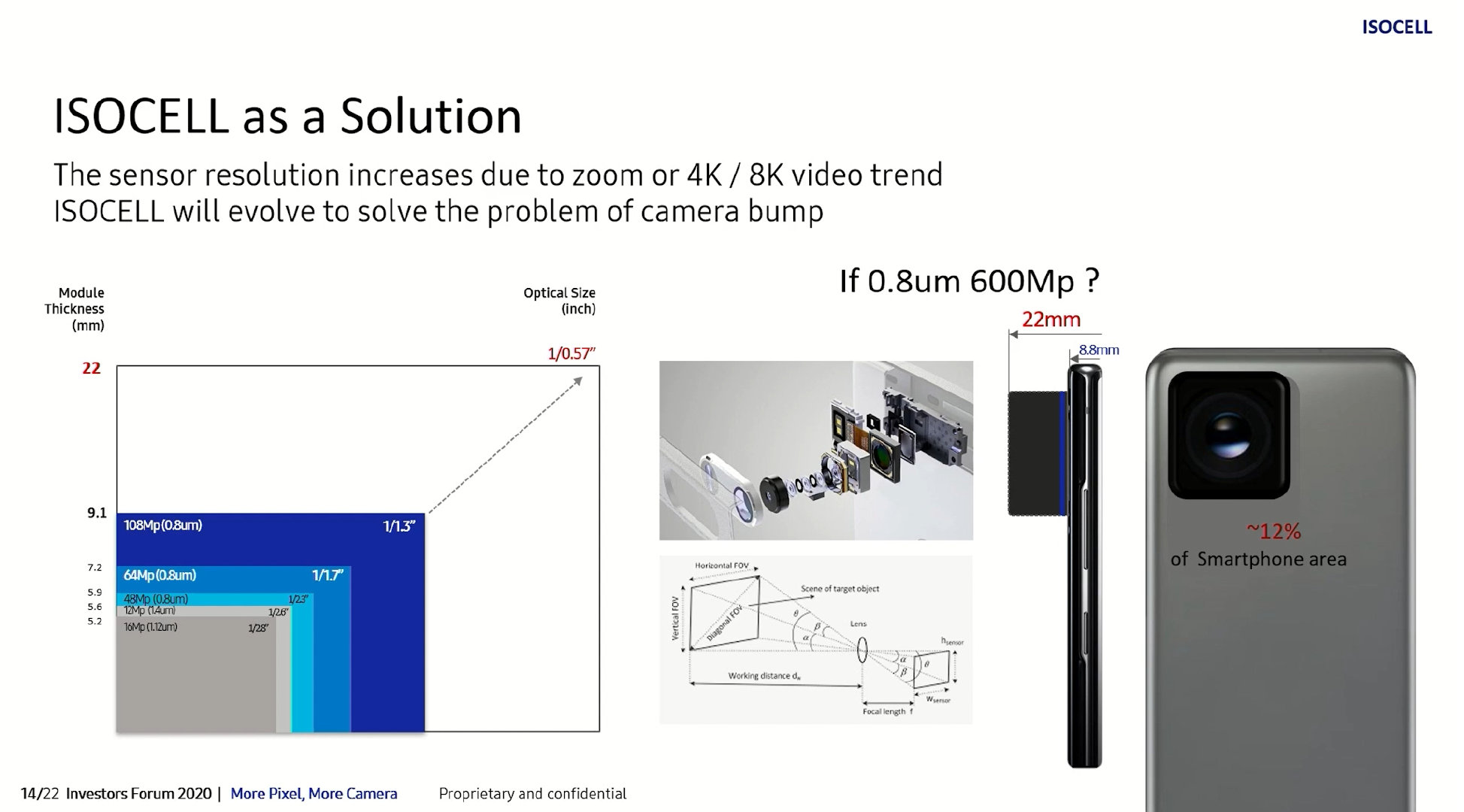 Samsung 600 MP