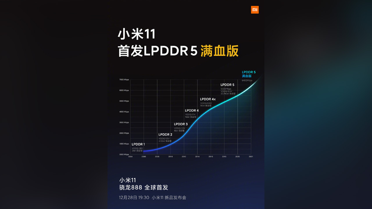 Xiaomi Mi 11 