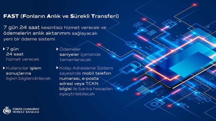FAST Sisteminde üst limit 1000 TL’ye yükseltildi FAST