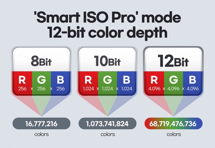 ISOCELL HM3