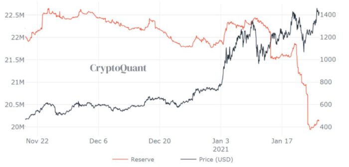 Ethereum fiyatı ikiye katlanabilir!