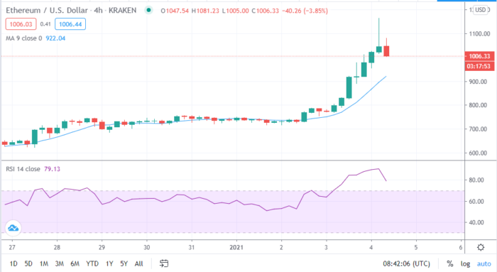 ethereum