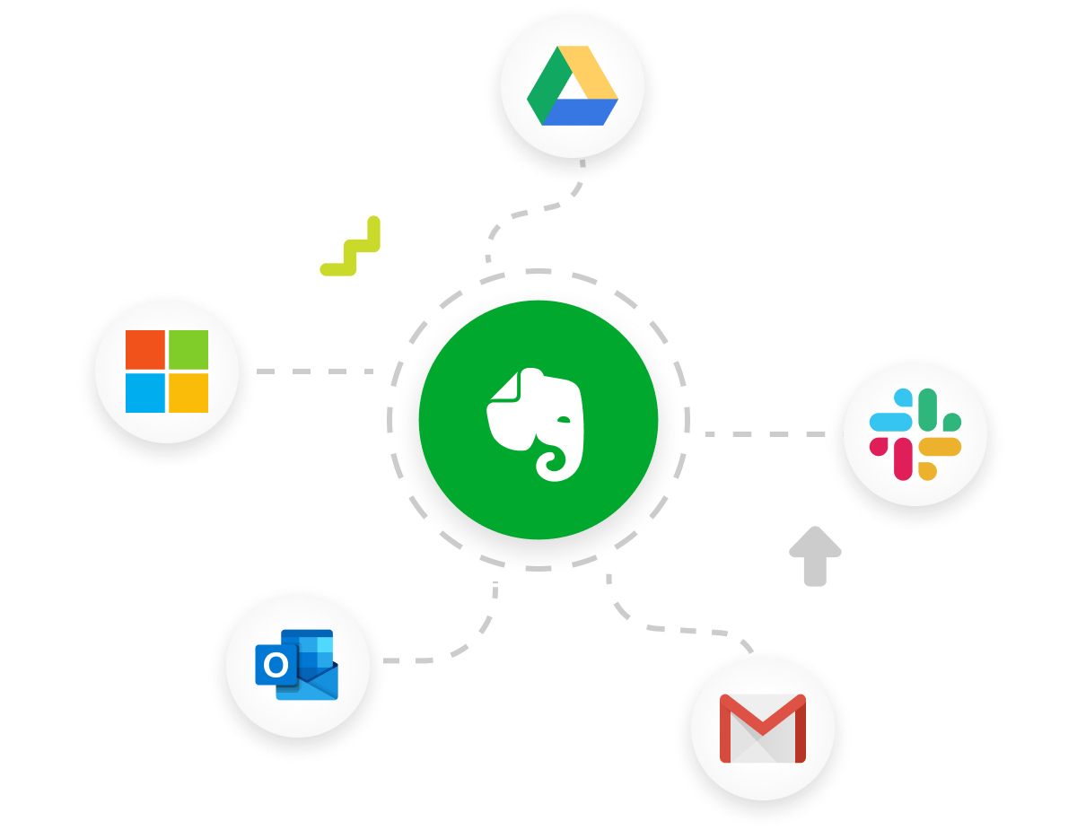 evernote