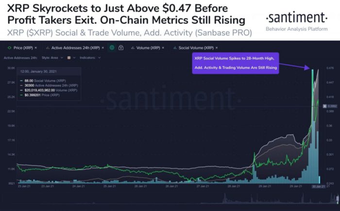 XRP