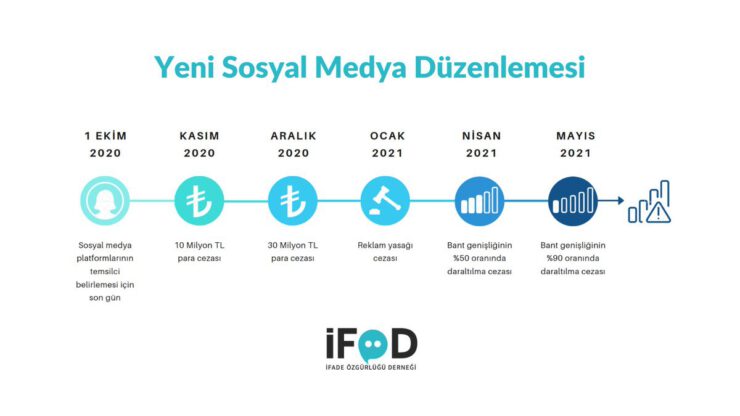 sosyal medya