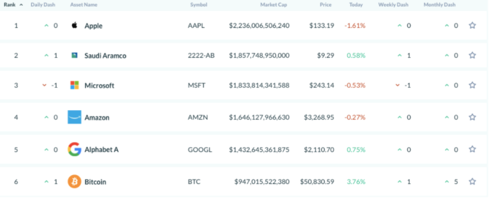 Microsoft Bitcoin yatırımı hakkında açıklama yaptı! Microsoft Bitcoin yatırımı hakkında açıklama yaptı!