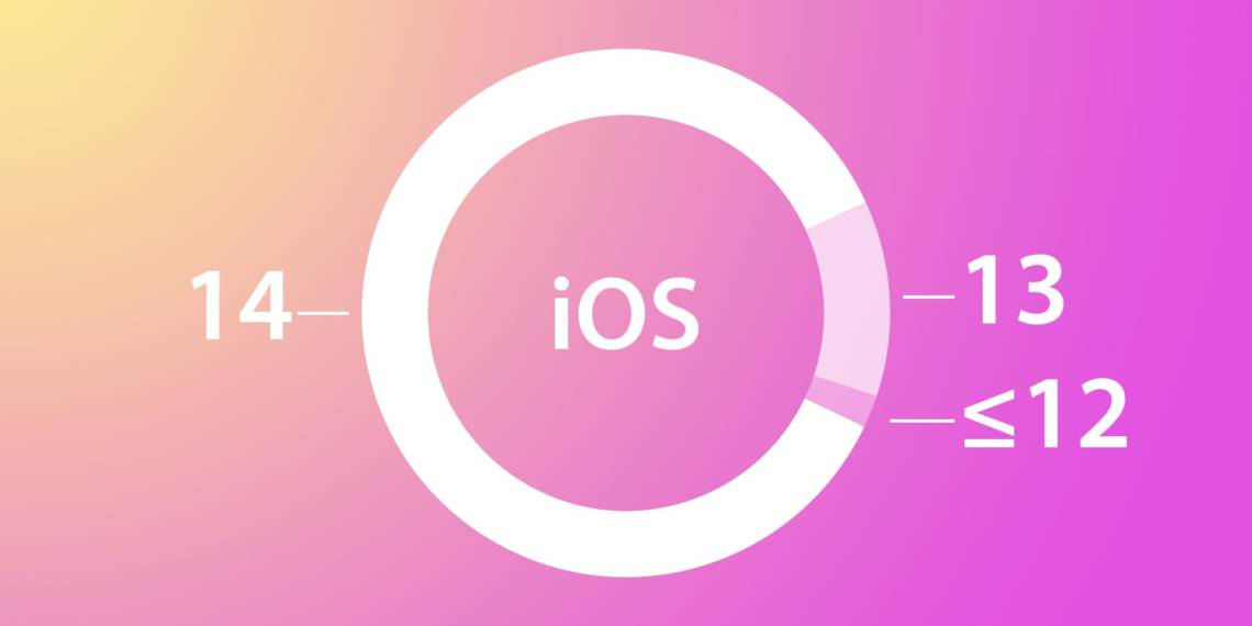 ios 14