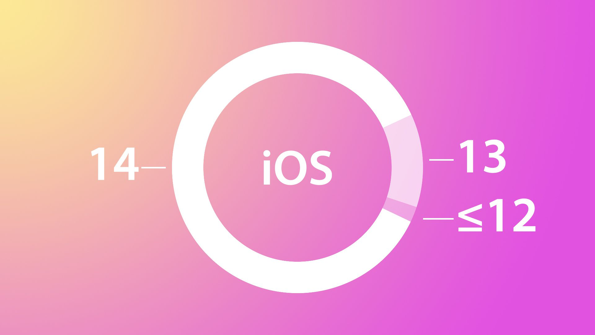ios 14