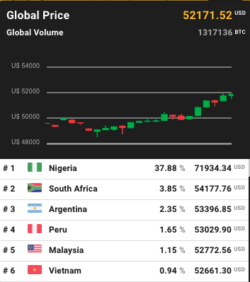 Bitcoin fiyatı