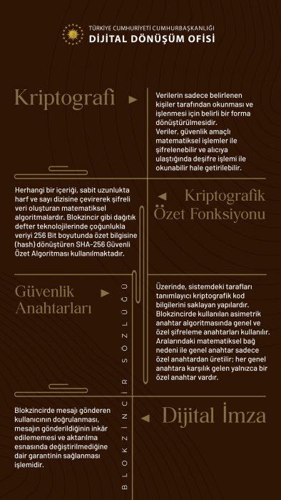 Cumhurbaşkanlığı Bitcoin