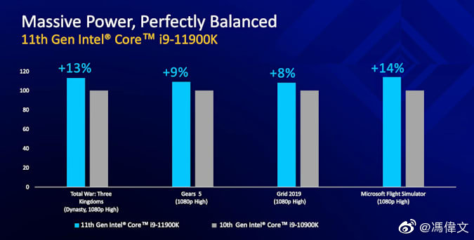 i9-11900K işlemci 