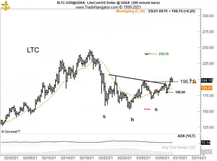 Litecoin 