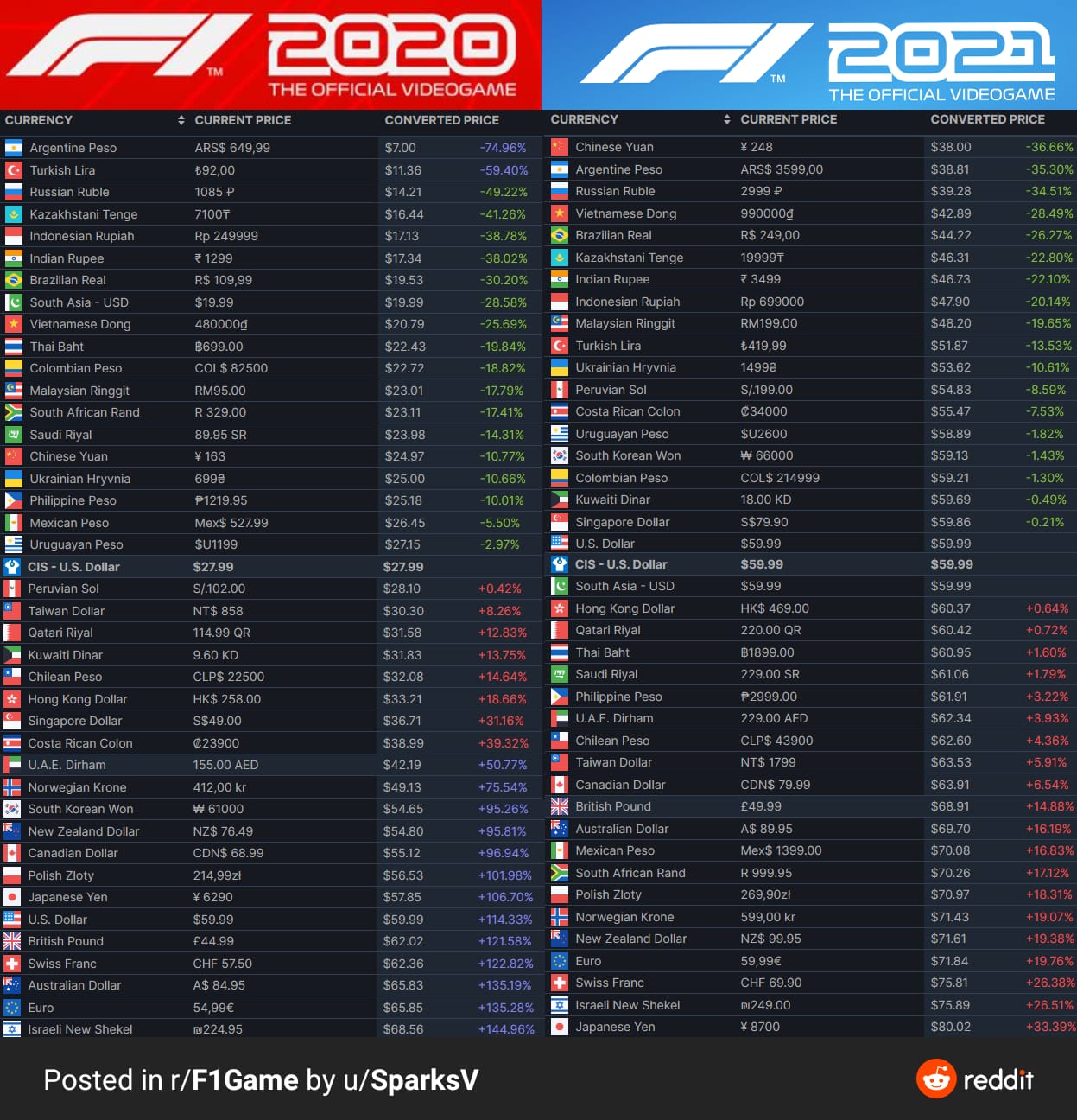F1 2021 fiyat