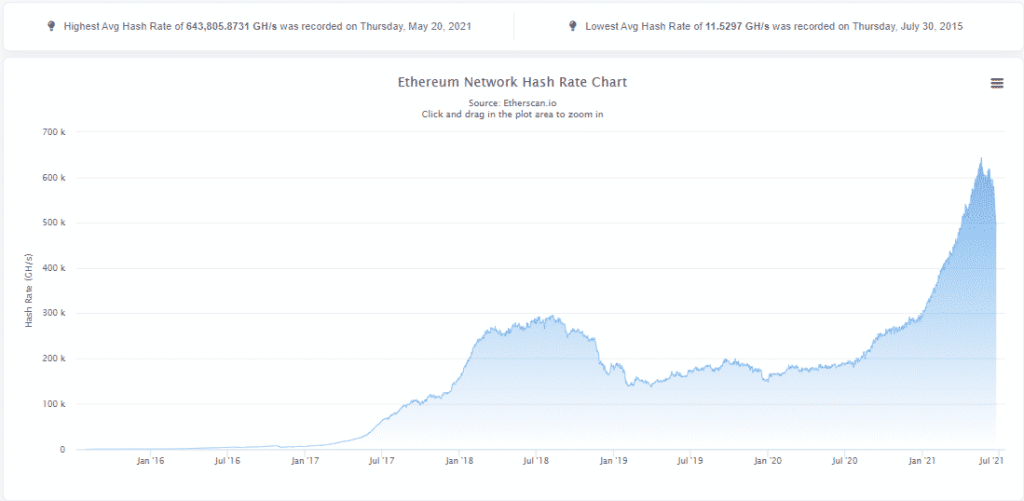 Ethereum hash