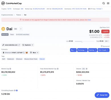 Uniswap artık CoinMarketCap ile entegre!