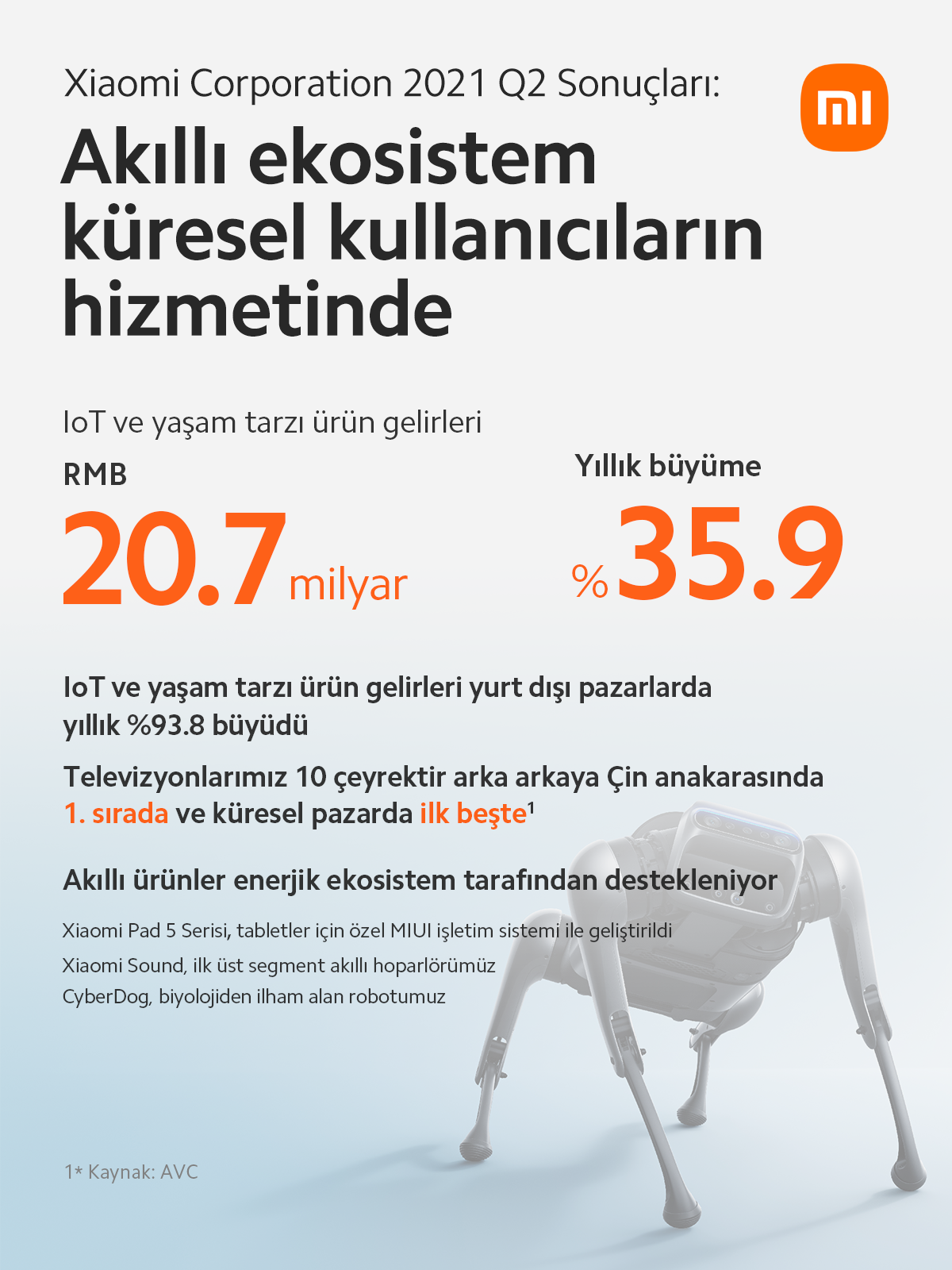 Xiaomi 2021'in 2. Çeyreğindeki Gelir ve Kâr Artışını Açıkladı