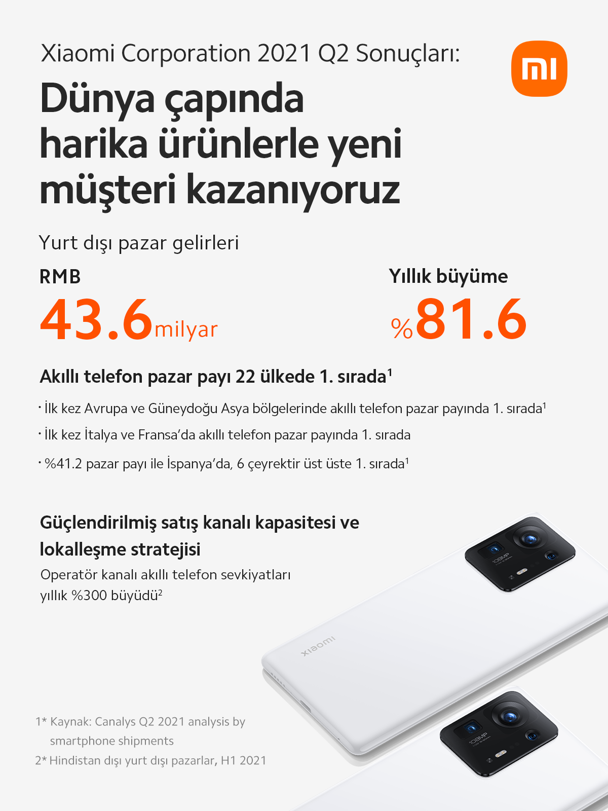 Xiaomi 2021'in 2. Çeyreğindeki Gelir ve Kâr Artışını Açıkladı