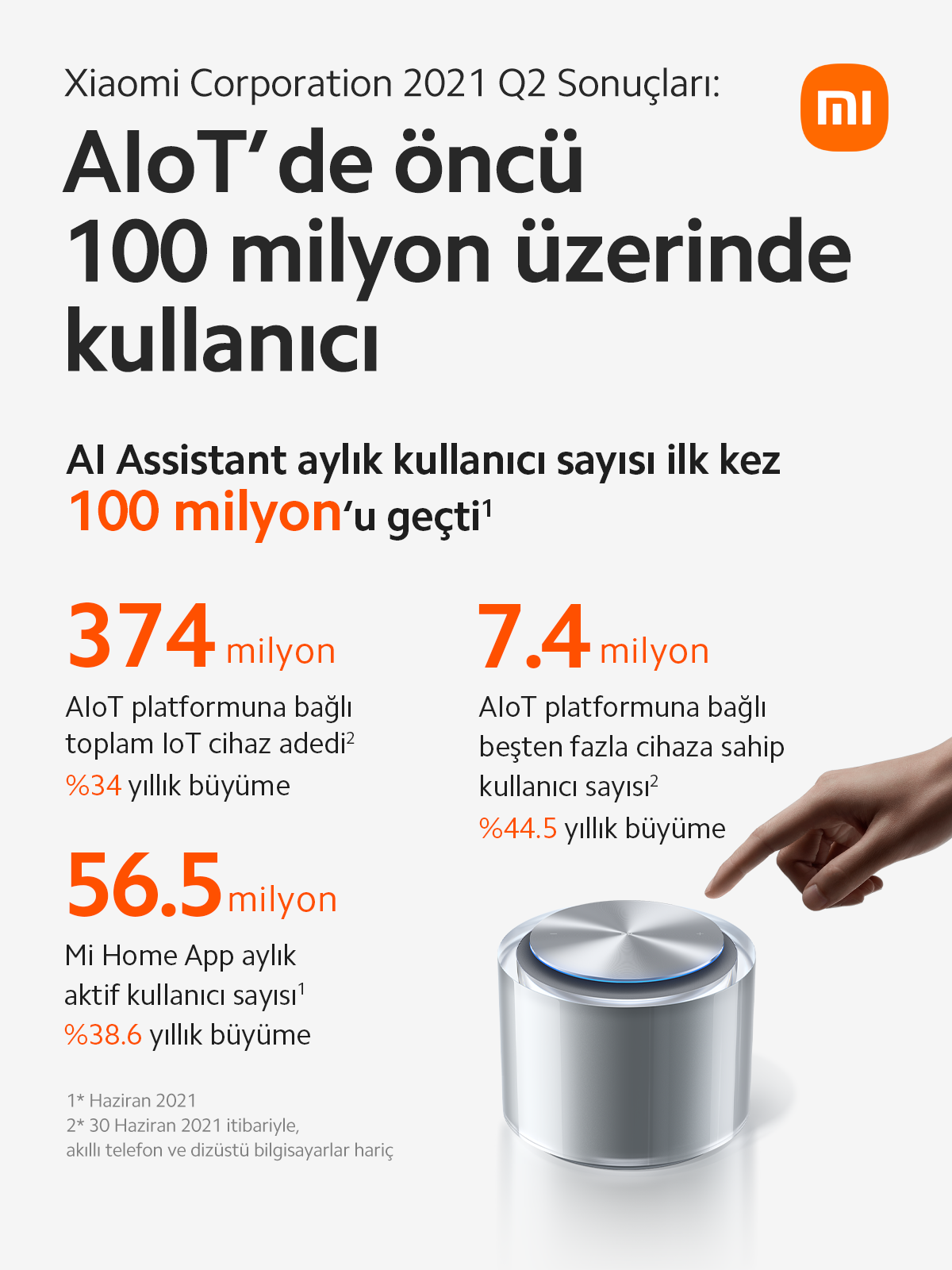 Xiaomi 2021'in 2. Çeyreğindeki Gelir ve Kâr Artışını Açıkladı