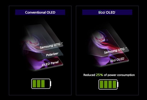 Samsung Eco 2 OLED ekran, Galaxy Z Fold 3'ün daha az güç kullanmasını sağlıyor Samsung Display Eco2 Oled