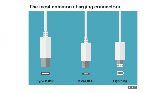 AB Tüm Telefonlar İçin USB-C Şarj Cihazı Zorunluluğu Getiriyor