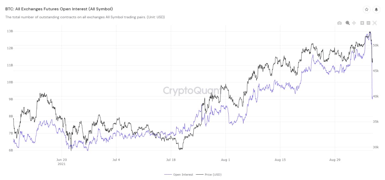 Uzmanlara Göre Bitcoin 100 Bin, Ethereum 30 Bin Dolar Olacak!