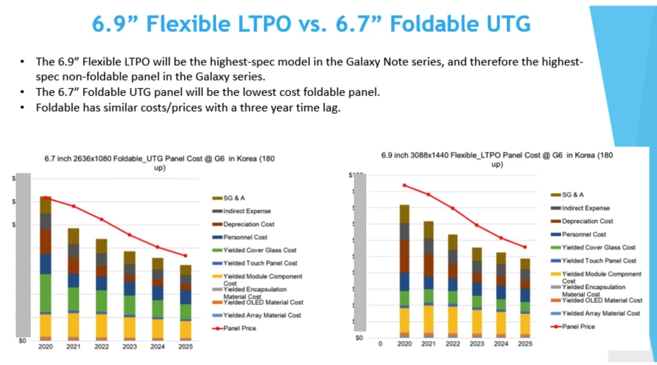 Galaxy S22 Ultra, Note’un S-Pen ve Ekranını Alabilir!