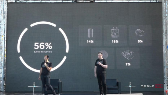 Tesla Pil Devrimi Ne Zaman Geliyor? Tesla Pil Devrimi Ne Zaman Geliyor?