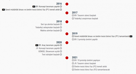 Yerli Elektrikli Otomobil Girişimi "GÜNSEL" İçin İş İlanları Yayınlandı günsel 3