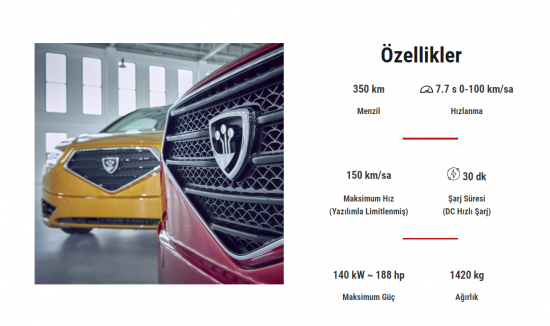 Yerli Elektrikli Otomobil Girişimi "GÜNSEL" İçin İş İlanları Yayınlandı GÜNSEL B9 Teknik Özellikler
