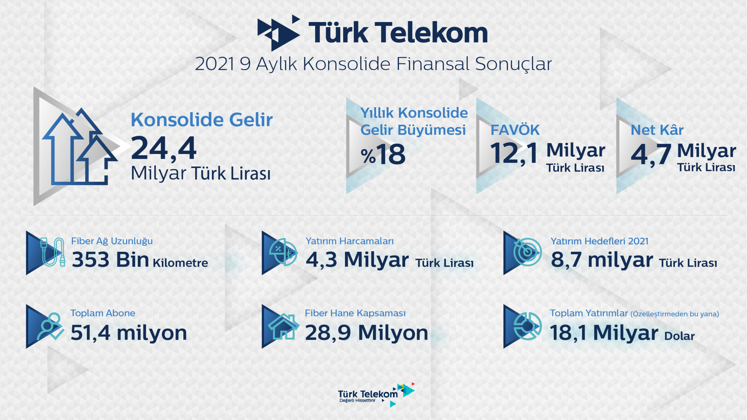 1635917677_2021_9_Ayl__k_Konsolide_Finansal_Sonu__lar_infografik_son