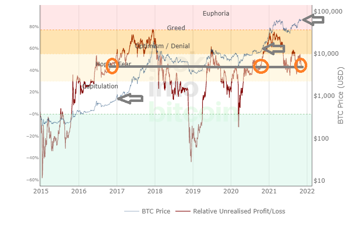 Bitcoin'den Yeni Bir Tarihi Zirve!