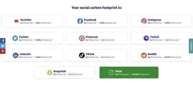 Bu Web Sitesi, Dijital Ayak İzinizi Sosyal Medya Uygulamalarından Hesaplamanıza İzin Veriyor