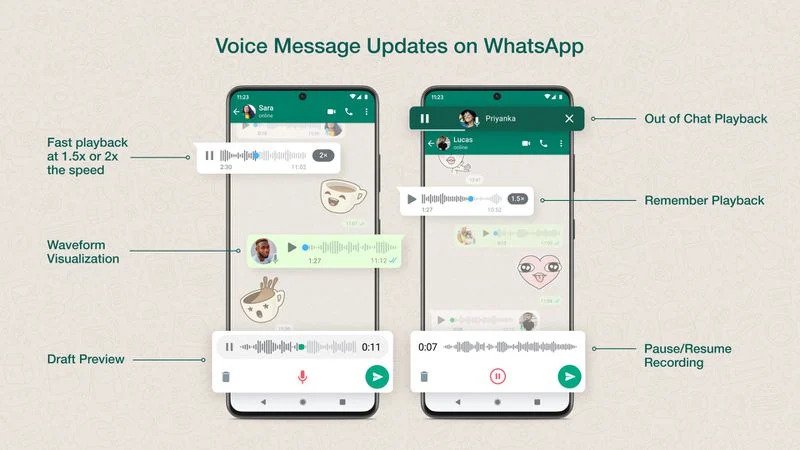 WhatsApp Yeni Sesli Mesaj Arayüzü ve Özelliklerini Sunmaya Başlıyor!