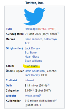 Twitter'ın Yeni Sahibi Resmen Elon Musk! Gelişmelerin Dogecoin Fiyatına Etkisi! Twitter'ın Yeni Sahibi Resmen Elon Musk! Gelişmelerin Dogecoin Fiyatına Etkisi!
