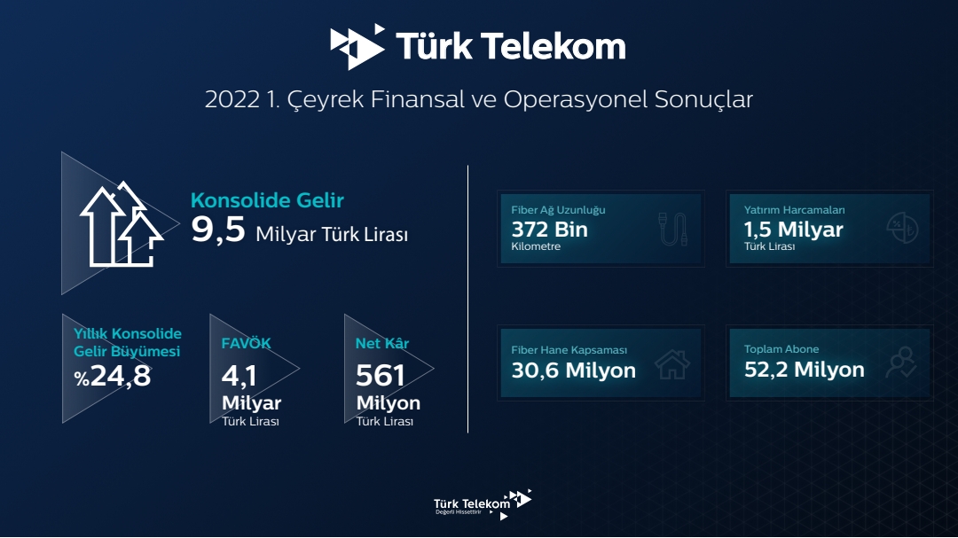 telekom
