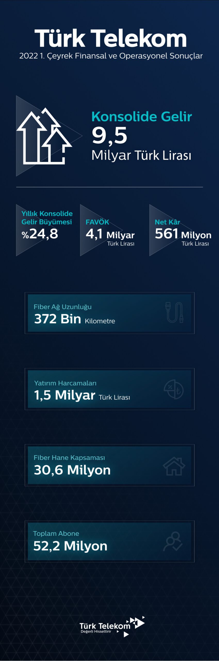 telekom