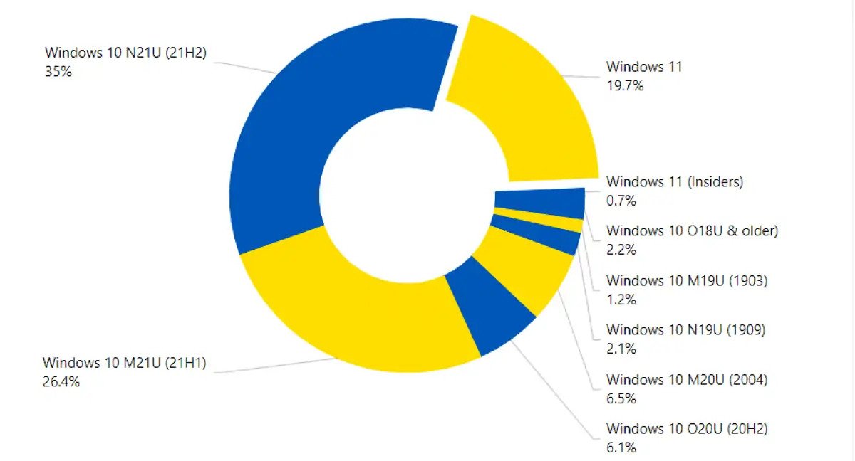 windows 11