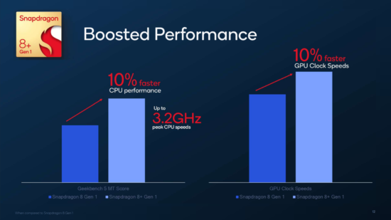 Snapdragon 8+ Gen 1 Tanıtıldı: A15 Bionic'in Rakibi Olacak!