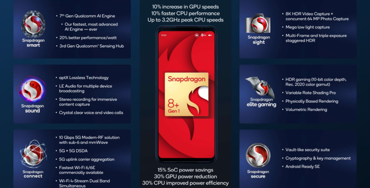 Snapdragon 8+ Gen 1 Tanıtıldı: A15 Bionic'in Rakibi Olacak!