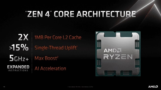 Ryzen-7000