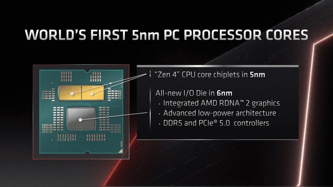 Ryzen-7000