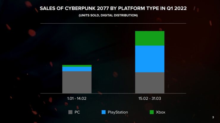 CD-Projekt-Red-Witcher-ve-Cyberpunk-2077-Hakkinda-Yeni-Detaylari-Acikladi