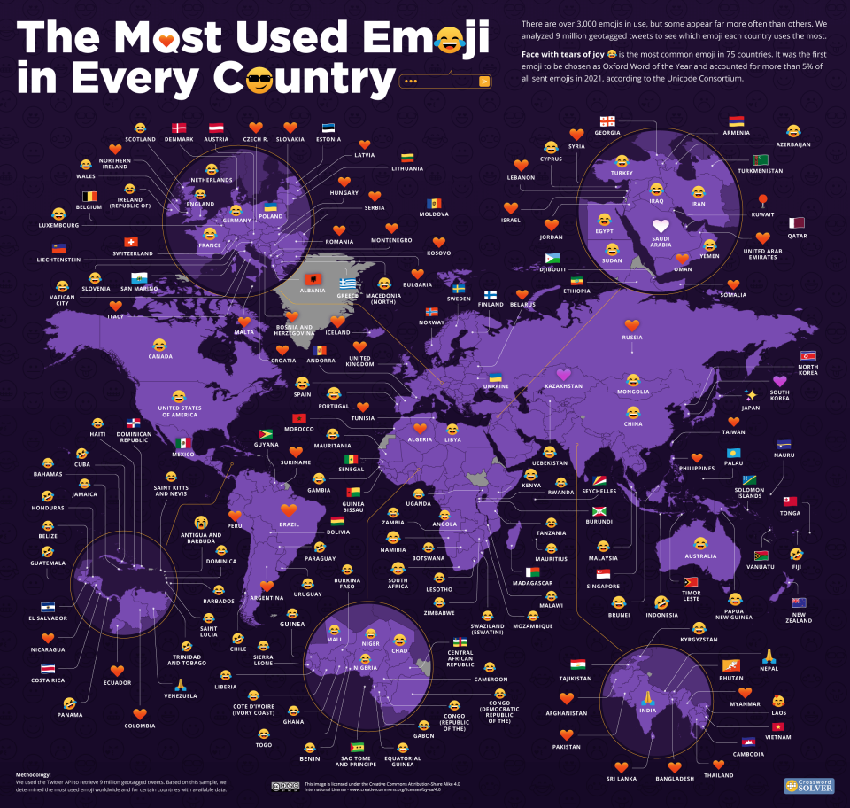 emoji